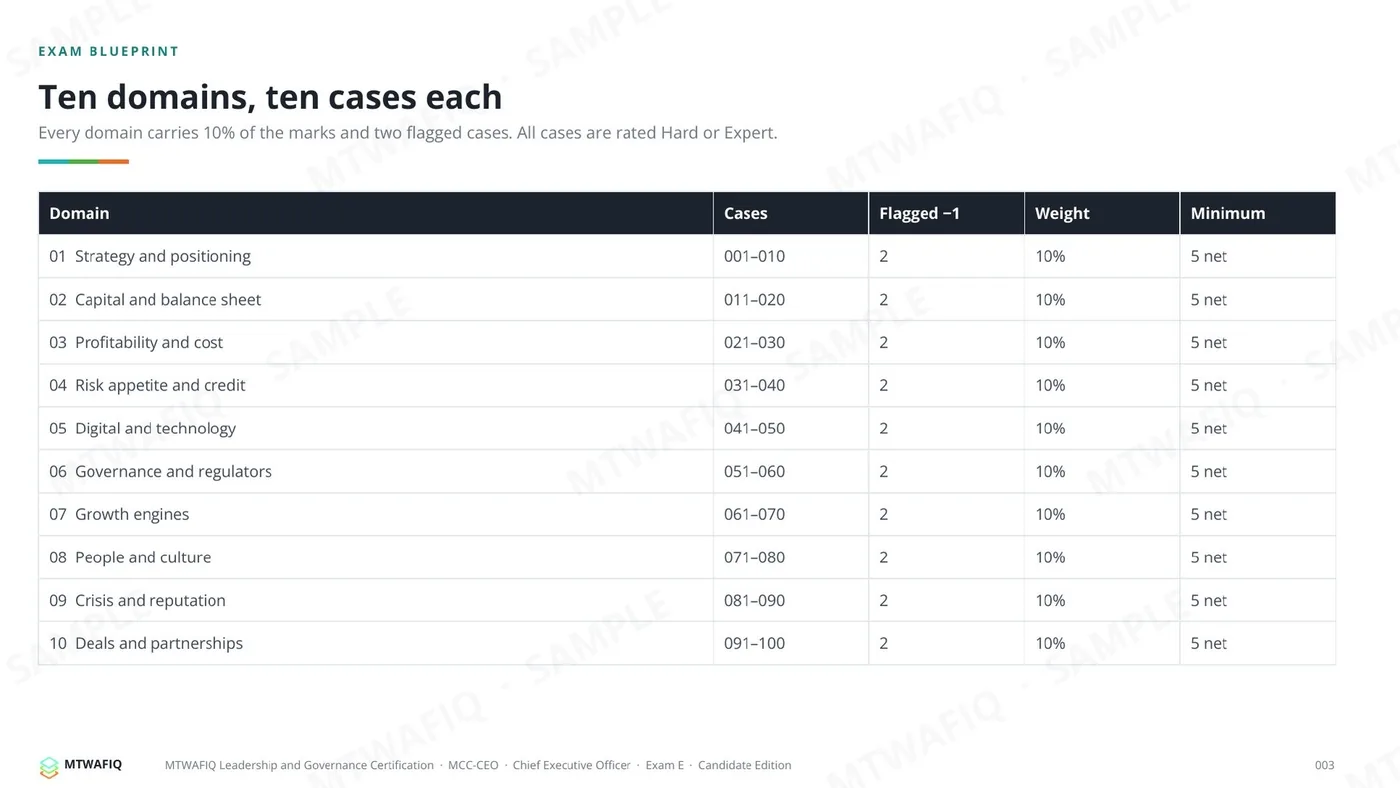 MCC-CEO · Chief Executive Officer — Exam E (practice form), Candidate Edition