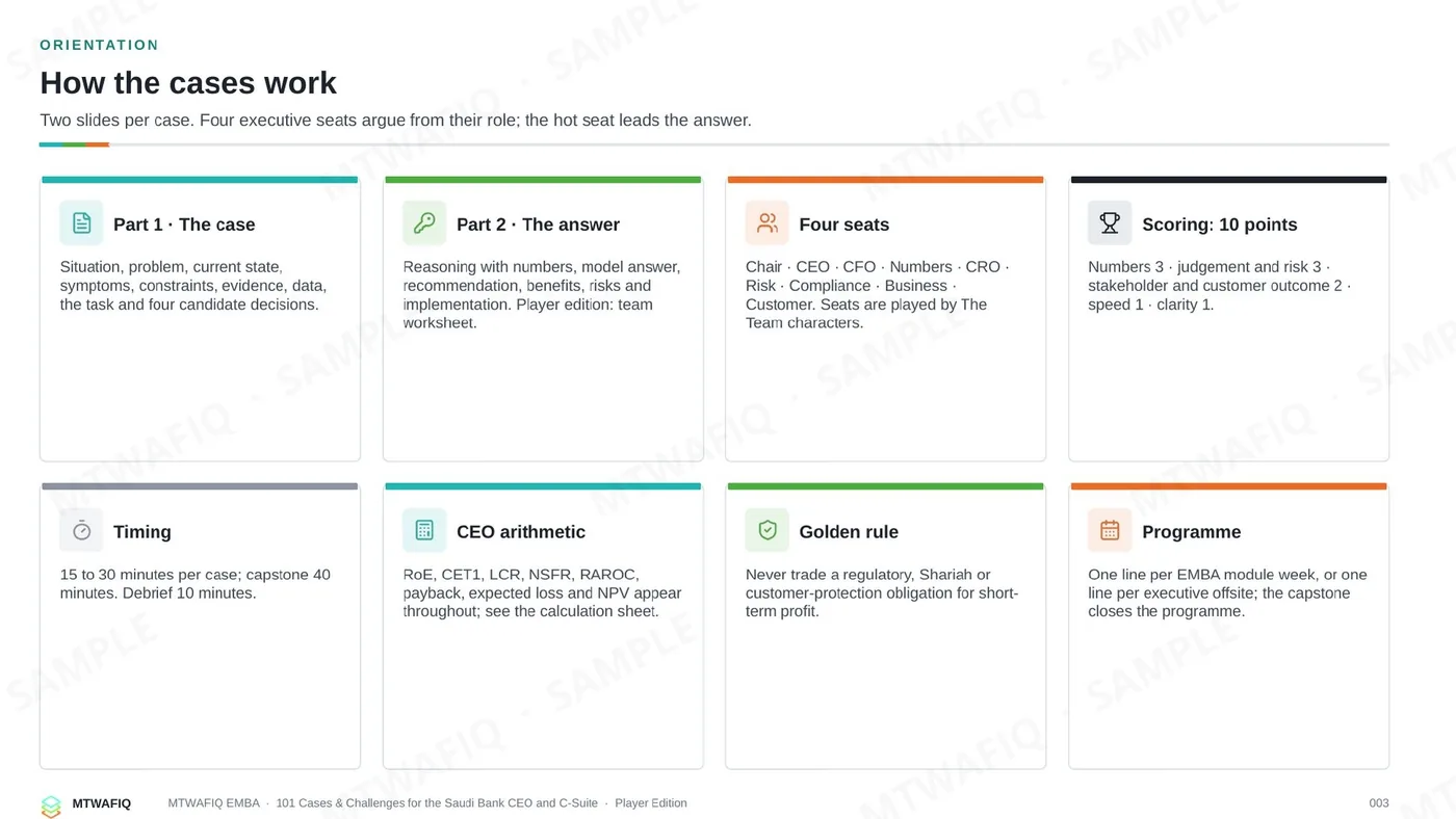 101 Cases & Challenges for the Saudi Bank CEO and C-Suite — Player Edition
